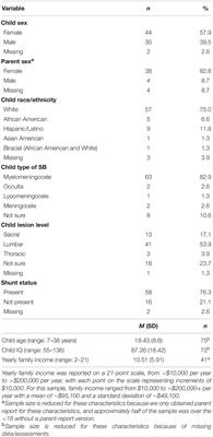 Stress and Coping in Youth With Spina Bifida: A Brief Longitudinal Study in a Summer Camp Setting